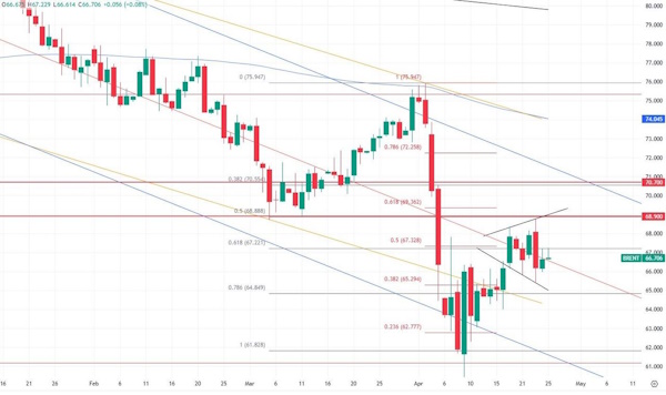 Неделя на рынке нефти может завершиться спокойно
